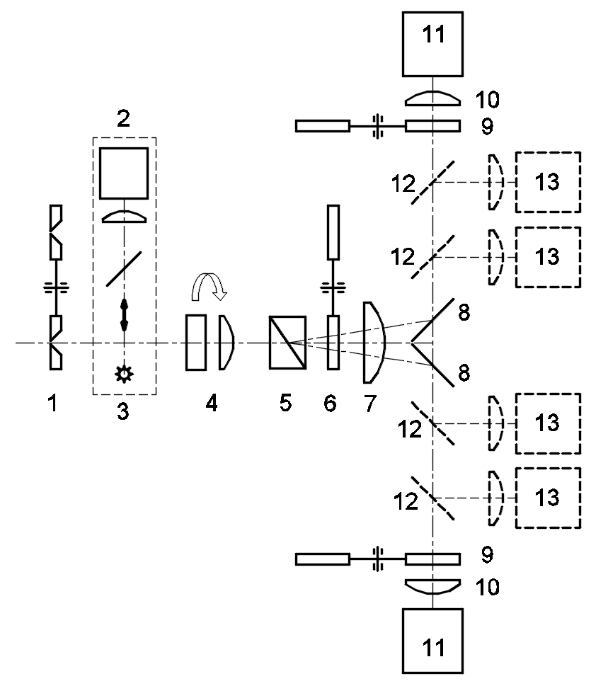 POLSHAKH optical scheme